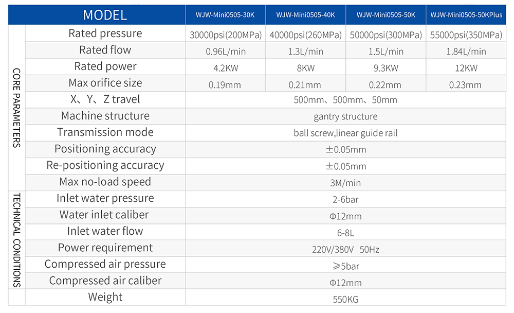 Water Mini Jet Mini Waterjet-Forplus